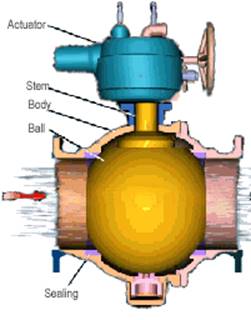 full port ball valve